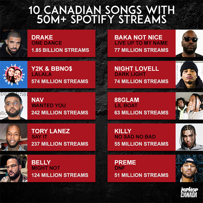 10 Canadian hip-hop songs with over 50 million Spotify streams