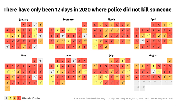 Chart from Mapping Police Violence