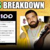 NFR Podcast: Breaking down the sales for Certified Lover Boy and Donda